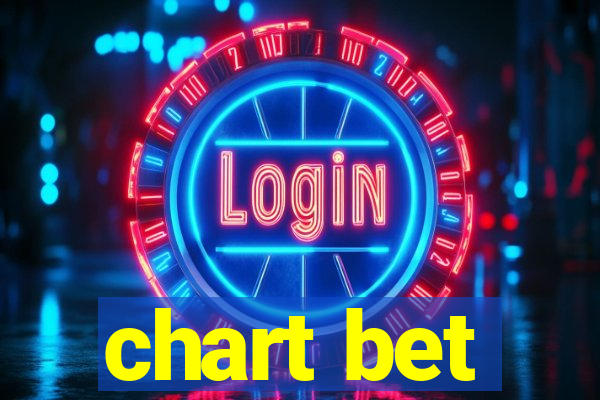 chart bet