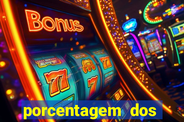 porcentagem dos joguinhos slots