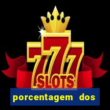 porcentagem dos joguinhos slots