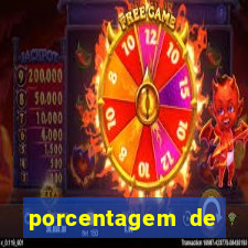 porcentagem de jogos slots