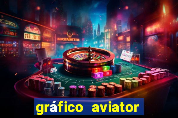 gráfico aviator estrela bet