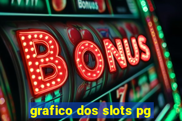 grafico dos slots pg