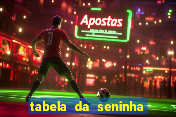 tabela da seninha do jogo do bicho