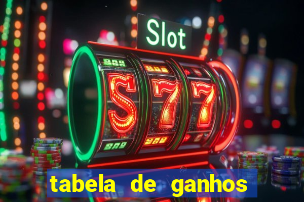 tabela de ganhos fortune tiger