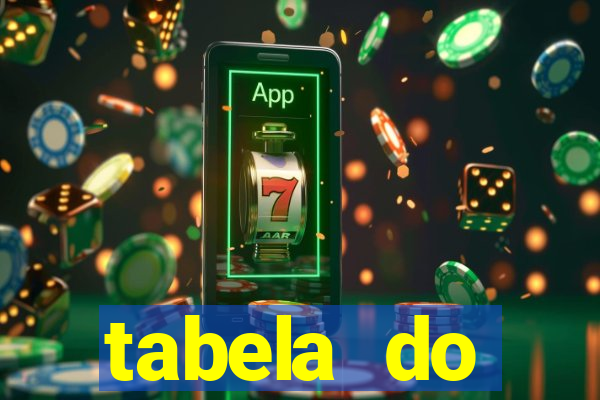 tabela do brasileirao 2015