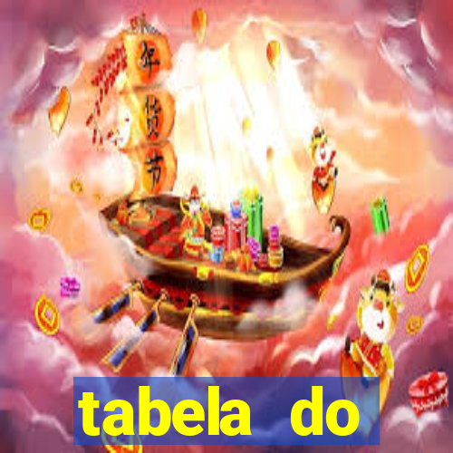 tabela do brasileirao 2015