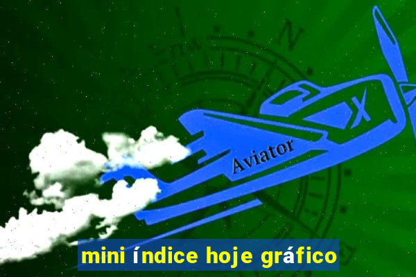 mini índice hoje gráfico