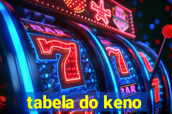 tabela do keno