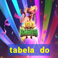 tabela do brasileirão 2027