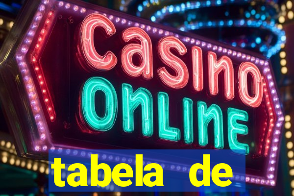 tabela de porcentagem dos slots pg