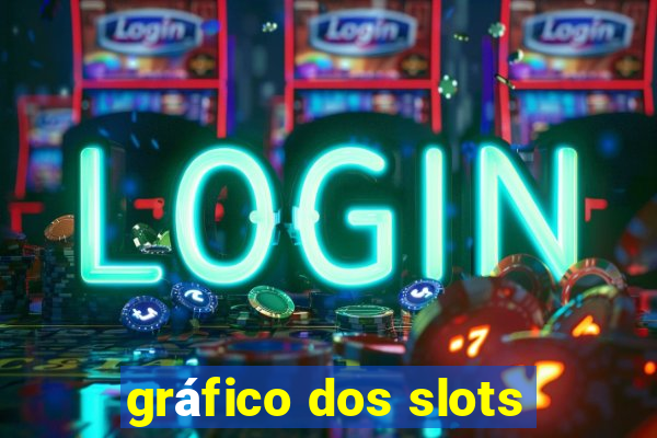 gráfico dos slots