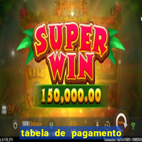 tabela de pagamento do fortune tiger