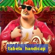 tabela handicap asiatico gols