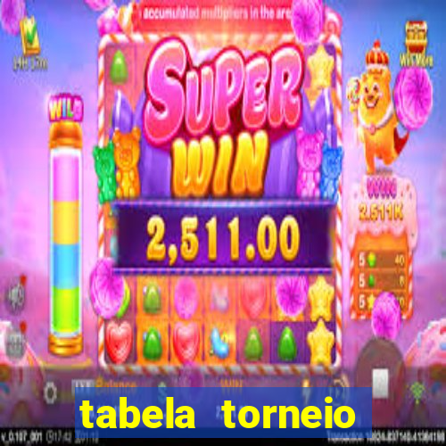 tabela torneio betano argentina