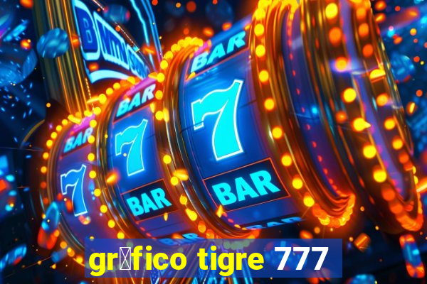 gr谩fico tigre 777