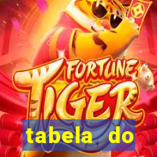 tabela do campeonato holandês