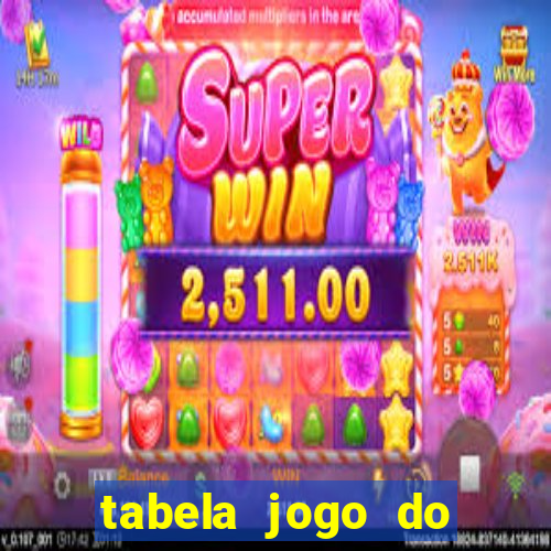 tabela jogo do bicho bahia