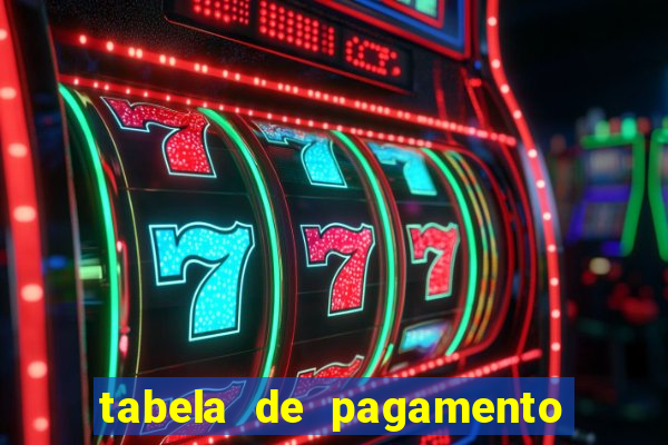 tabela de pagamento fortune ox